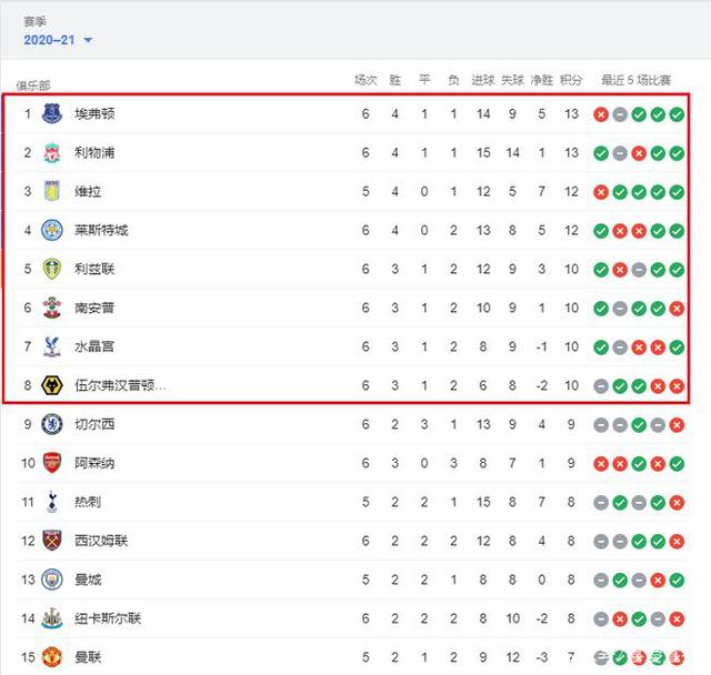 DOTA2赛事数据可视化系统上线