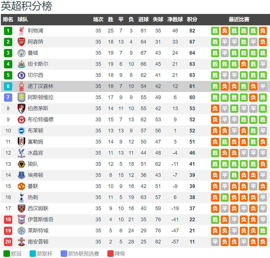 闭嘴吧！保罗，詹姆斯最不想看到的一幕发生了