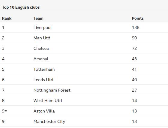 时隔7年梦回巅峰，威少26+6+6记三分，国王轻取奇才豪取四连胜